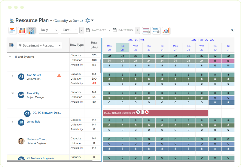 Saviom resource scheduling software